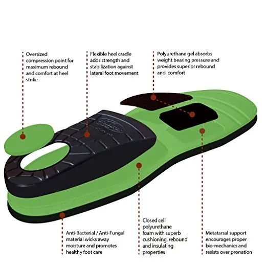 Active Stride – Orthotic Insoles - NEW PRODUCT!